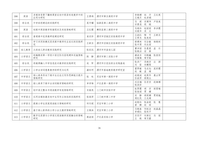 中小學老師看過來：省基礎教育教學研究項目結項課題公示了，一共692項！快看你入選了沒……