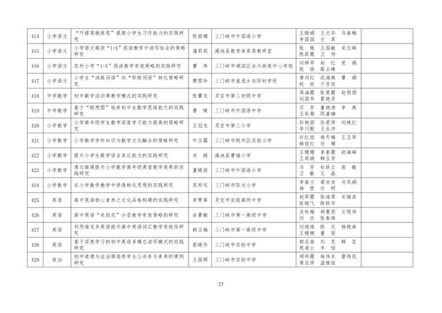 中小學老師看過來：省基礎教育教學研究項目結項課題公示了，一共692項！快看你入選了沒……
