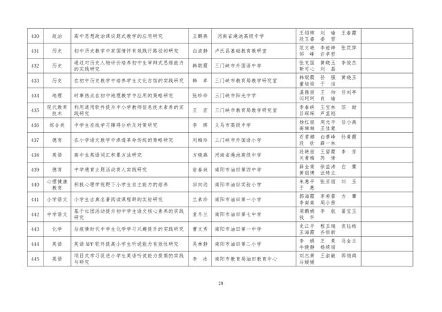 中小學老師看過來：省基礎教育教學研究項目結項課題公示了，一共692項！快看你入選了沒……