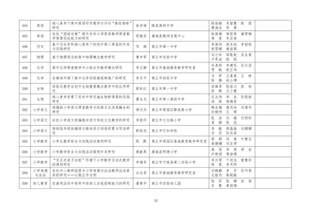 中小學老師看過來：省基礎教育教學研究項目結項課題公示了，一共692項！快看你入選了沒……