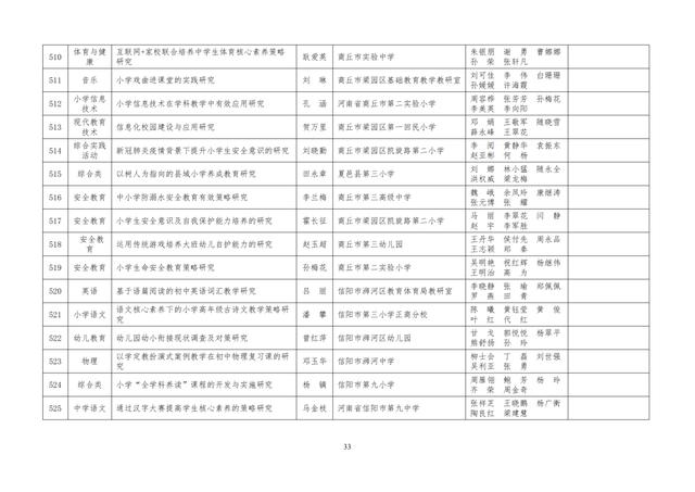 中小學老師看過來：省基礎教育教學研究項目結項課題公示了，一共692項！快看你入選了沒……