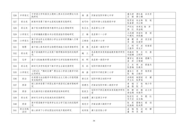 中小學老師看過來：省基礎教育教學研究項目結項課題公示了，一共692項！快看你入選了沒……