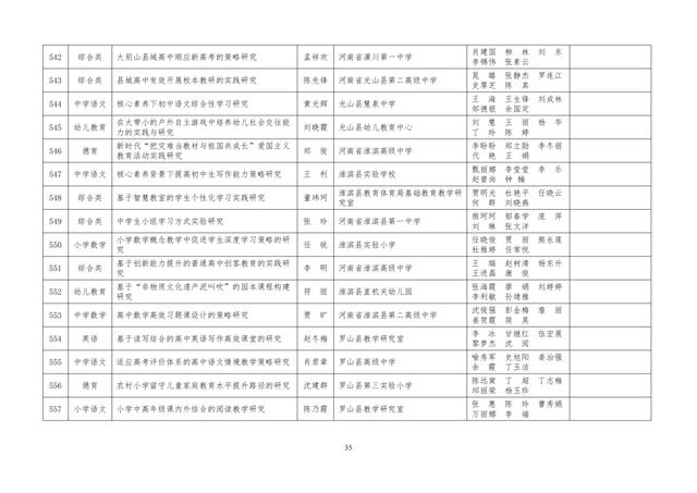 中小學老師看過來：省基礎教育教學研究項目結項課題公示了，一共692項！快看你入選了沒……