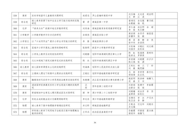 中小學老師看過來：省基礎教育教學研究項目結項課題公示了，一共692項！快看你入選了沒……