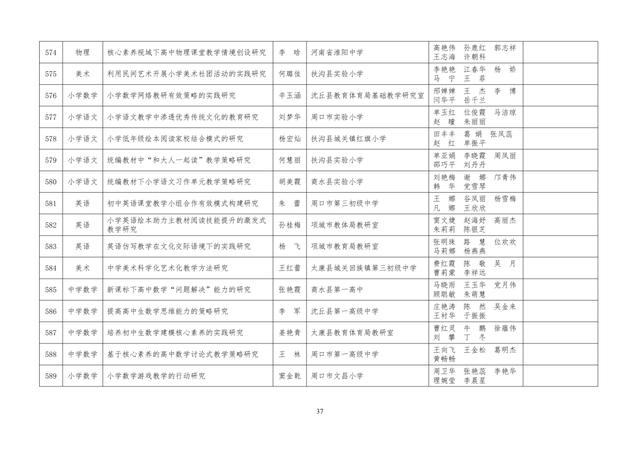 中小學老師看過來：省基礎教育教學研究項目結項課題公示了，一共692項！快看你入選了沒……