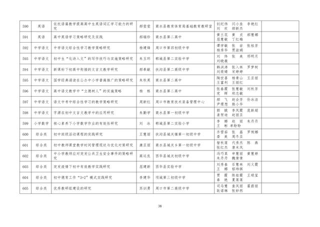 中小學老師看過來：省基礎教育教學研究項目結項課題公示了，一共692項！快看你入選了沒……