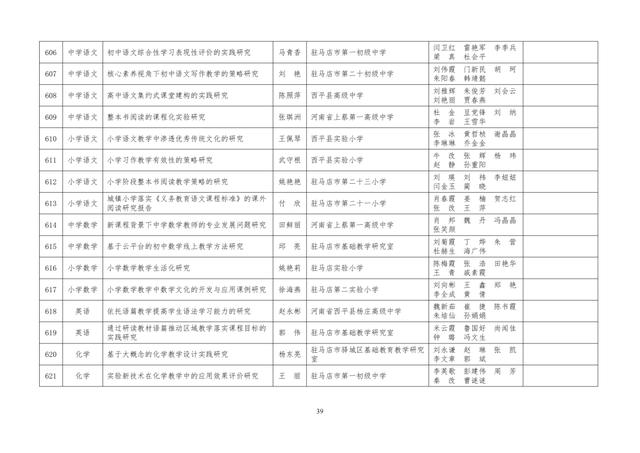 中小學老師看過來：省基礎教育教學研究項目結項課題公示了，一共692項！快看你入選了沒……