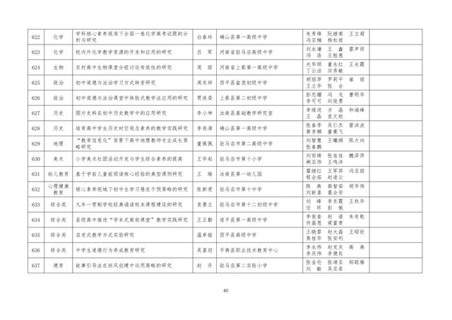 中小學老師看過來：省基礎教育教學研究項目結項課題公示了，一共692項！快看你入選了沒……