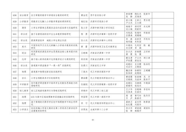 中小學老師看過來：省基礎教育教學研究項目結項課題公示了，一共692項！快看你入選了沒……