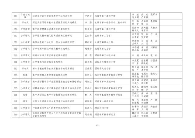中小學老師看過來：省基礎教育教學研究項目結項課題公示了，一共692項！快看你入選了沒……
