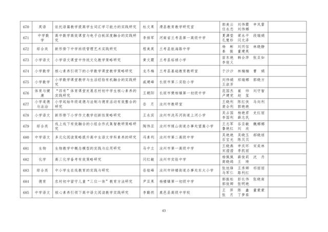 中小學老師看過來：省基礎教育教學研究項目結項課題公示了，一共692項！快看你入選了沒……