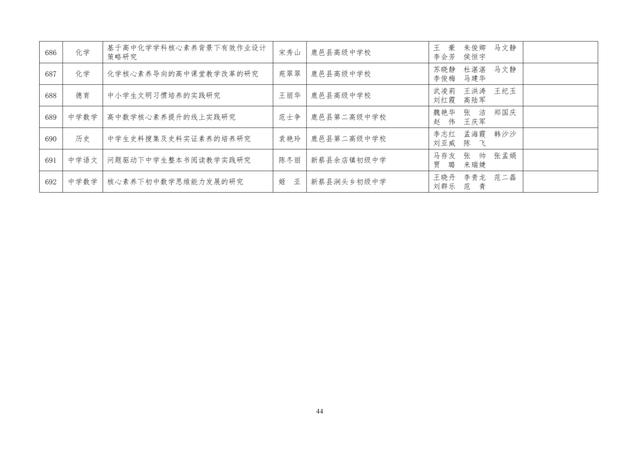 中小學老師看過來：省基礎教育教學研究項目結項課題公示了，一共692項！快看你入選了沒……