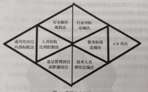 企業管理項目優秀經驗（企業管理項目優秀經驗分享）