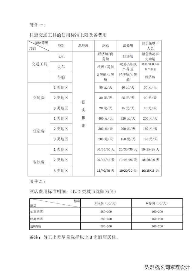 出差管理制度（含參展、辦事處、駐外機(jī)構(gòu)費(fèi)用報(bào)銷標(biāo)準(zhǔn)）（外部人員差旅費(fèi)最新報(bào)銷規(guī)定）