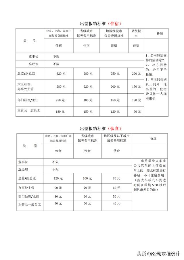 出差管理制度（含參展、辦事處、駐外機(jī)構(gòu)費(fèi)用報(bào)銷標(biāo)準(zhǔn)）（外部人員差旅費(fèi)最新報(bào)銷規(guī)定）