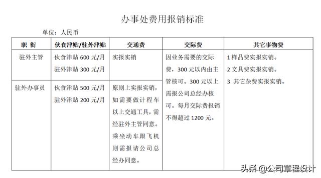 出差管理制度（含參展、辦事處、駐外機(jī)構(gòu)費(fèi)用報(bào)銷標(biāo)準(zhǔn)）（外部人員差旅費(fèi)最新報(bào)銷規(guī)定）