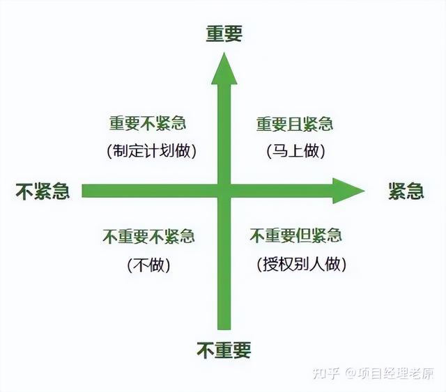 多個(gè)項(xiàng)目的進(jìn)度管理怎么做？抓住這3點(diǎn)就夠了（項(xiàng)目進(jìn)度管理6個(gè)過程）