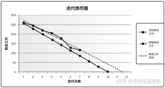 多個(gè)項(xiàng)目的進(jìn)度管理怎么做？抓住這3點(diǎn)就夠了（項(xiàng)目進(jìn)度管理6個(gè)過程）