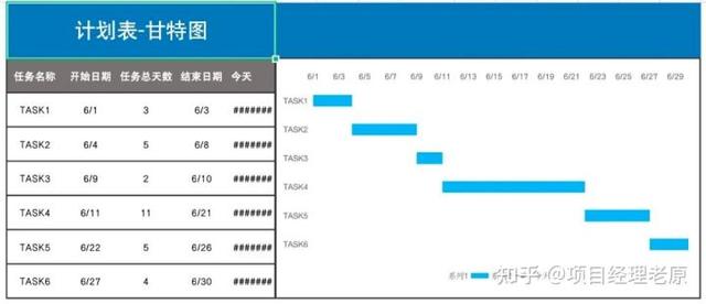 多個(gè)項(xiàng)目的進(jìn)度管理怎么做？抓住這3點(diǎn)就夠了（項(xiàng)目進(jìn)度管理6個(gè)過程）