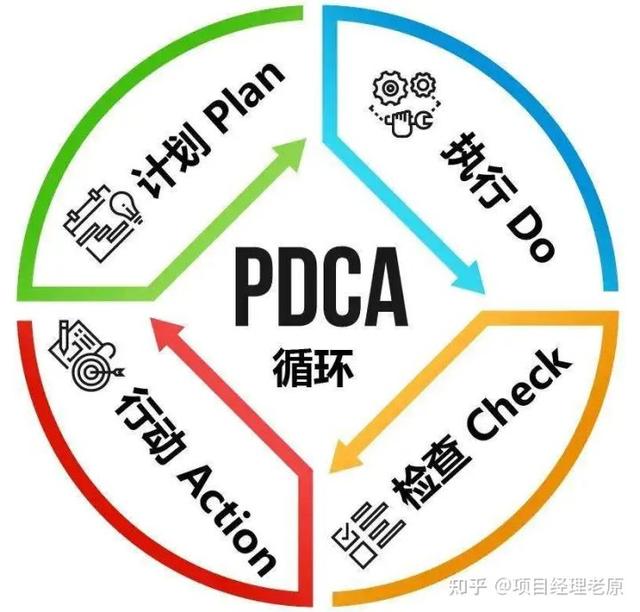 多個(gè)項(xiàng)目的進(jìn)度管理怎么做？抓住這3點(diǎn)就夠了（項(xiàng)目進(jìn)度管理6個(gè)過程）