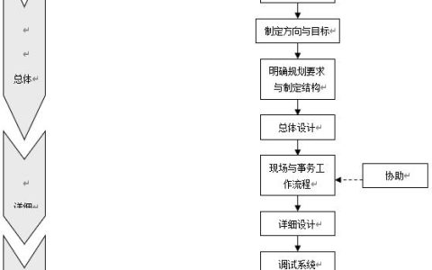 工廠物流系統管理流程、制度，建議收藏（工廠內部物流管理）