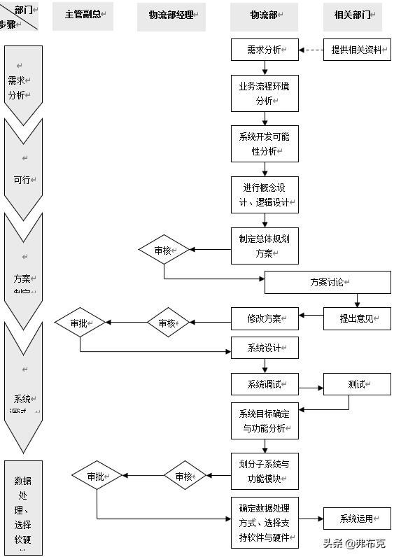 工廠物流系統管理流程、制度，建議收藏（工廠內部物流管理）