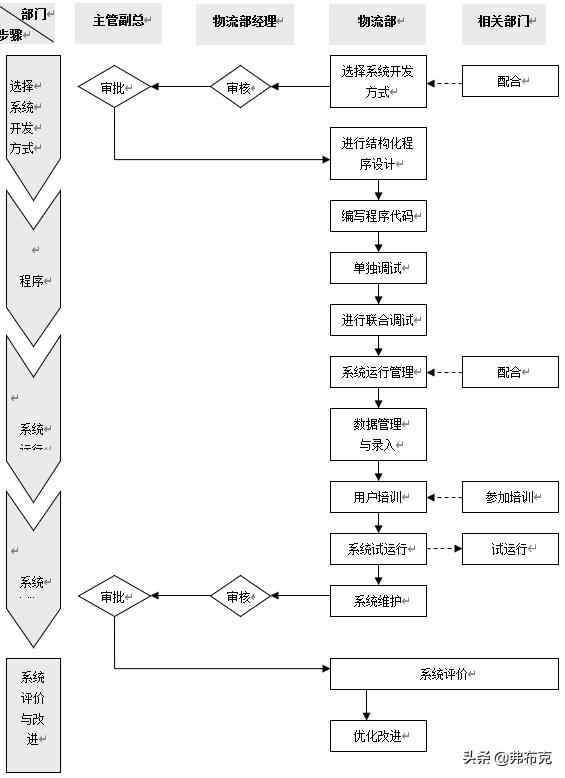 工廠物流系統管理流程、制度，建議收藏（工廠內部物流管理）