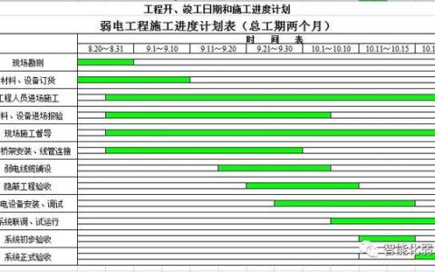 怎么才能管理好弱電項目工程現場？這篇文章告訴你，值得收藏學習