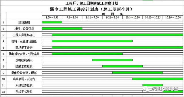 怎么才能管理好弱電項目工程現場？這篇文章告訴你，值得收藏學習