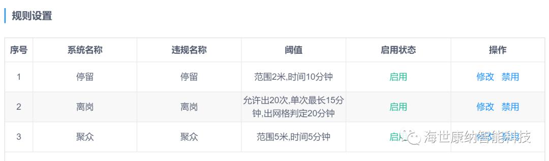 海世康納 - 絕了！環衛公司這樣管理一年節省上百萬