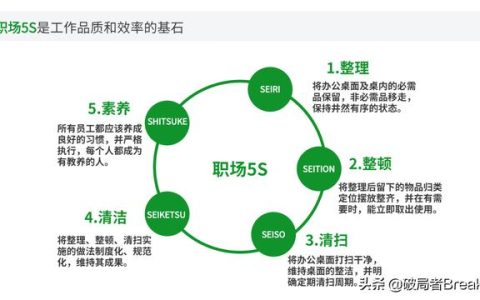 7大自我管理工具，讓你成為一名強大優秀的職場人（7大自我管理工具,讓你成為一名強大優秀的職場人員）