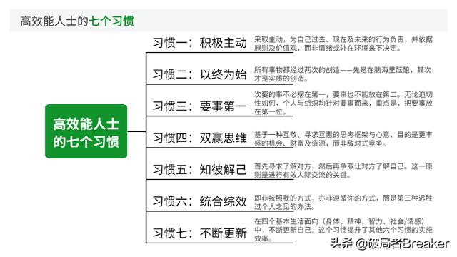 大自我管理工具，讓你成為一名強大優(yōu)秀的職場人（7大自我管理工具,讓你成為一名強大優(yōu)秀的職場人員）"
