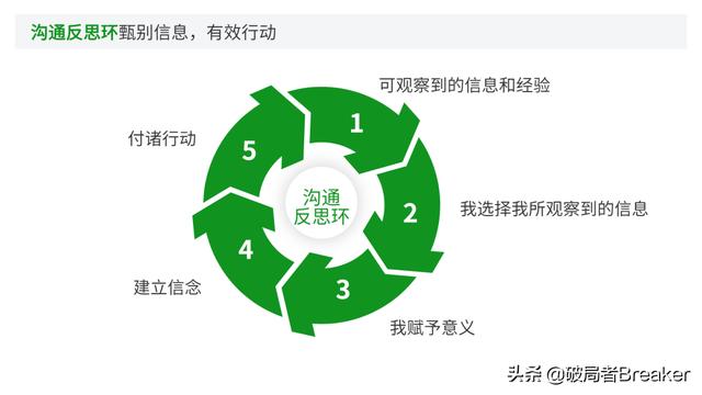大自我管理工具，讓你成為一名強大優(yōu)秀的職場人（7大自我管理工具,讓你成為一名強大優(yōu)秀的職場人員）"