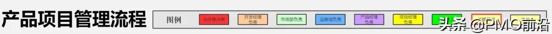 一張圖詳解互聯網產品項目管理流程實例（一張圖詳解互聯網產品項目管理流程實例論文）