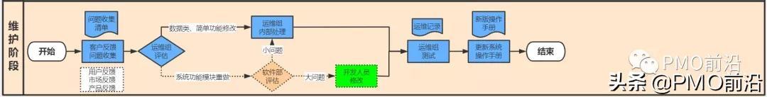 一張圖詳解互聯網產品項目管理流程實例（一張圖詳解互聯網產品項目管理流程實例論文）