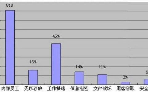 企業(yè)選擇加密軟件對文件進(jìn)行加密，防止文件泄露（企業(yè)選擇加密軟件對文件進(jìn)行加密,防止文件泄露對嗎）