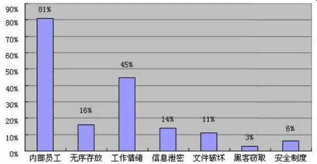 企業選擇加密軟件對文件進行加密，防止文件泄露（企業選擇加密軟件對文件進行加密,防止文件泄露對嗎）