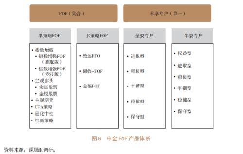 信托公司開展資產配置業務研究（四）（信托公司的資產管理業務）