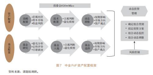 信托公司開展資產配置業務研究（四）（信托公司的資產管理業務）
