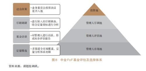 信托公司開展資產配置業務研究（四）（信托公司的資產管理業務）