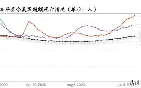 醫藥生物行業研究及中期策略：把握醫藥產業升級下的新紅利（生物醫藥產業布局）
