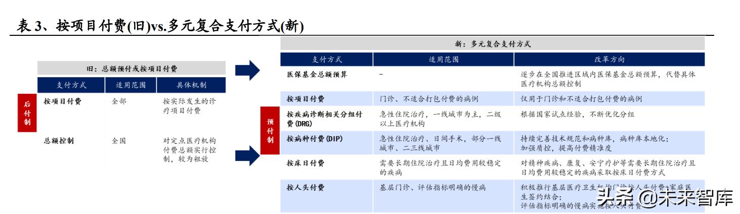 醫藥生物行業研究及中期策略：把握醫藥產業升級下的新紅利（生物醫藥產業布局）
