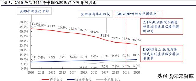 醫藥生物行業研究及中期策略：把握醫藥產業升級下的新紅利（生物醫藥產業布局）