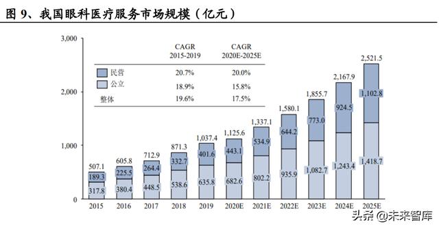醫藥生物行業研究及中期策略：把握醫藥產業升級下的新紅利（生物醫藥產業布局）