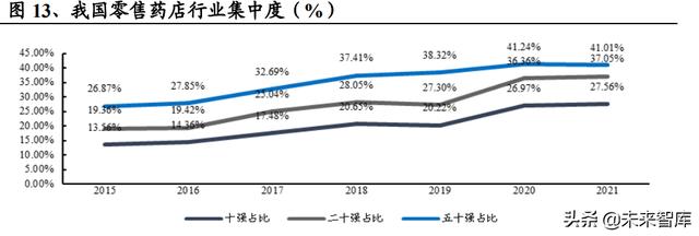 醫藥生物行業研究及中期策略：把握醫藥產業升級下的新紅利（生物醫藥產業布局）