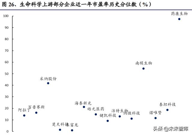 醫藥生物行業研究及中期策略：把握醫藥產業升級下的新紅利（生物醫藥產業布局）