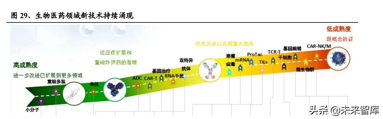 醫藥生物行業研究及中期策略：把握醫藥產業升級下的新紅利（生物醫藥產業布局）