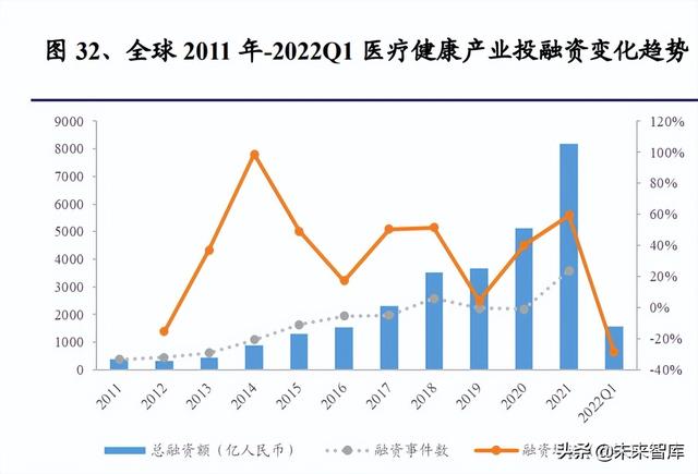 醫藥生物行業研究及中期策略：把握醫藥產業升級下的新紅利（生物醫藥產業布局）