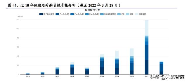 醫藥生物行業研究及中期策略：把握醫藥產業升級下的新紅利（生物醫藥產業布局）