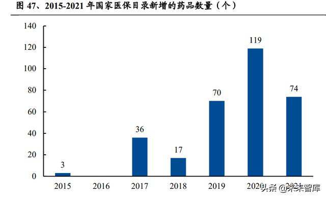 醫藥生物行業研究及中期策略：把握醫藥產業升級下的新紅利（生物醫藥產業布局）